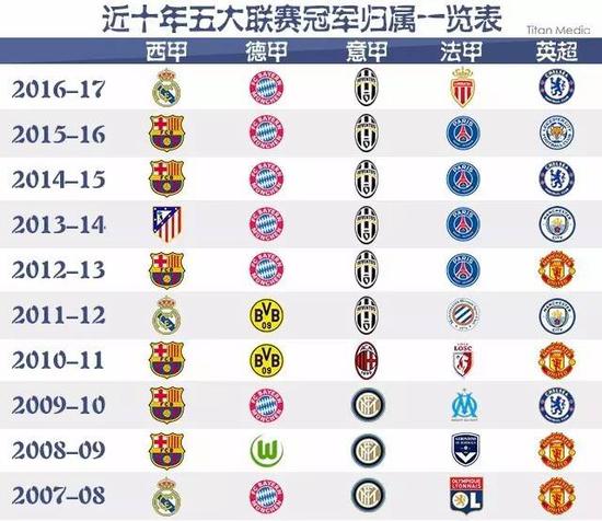 他们保持适